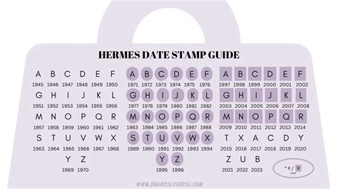 hermès serial number check|hermes date stamp codes.